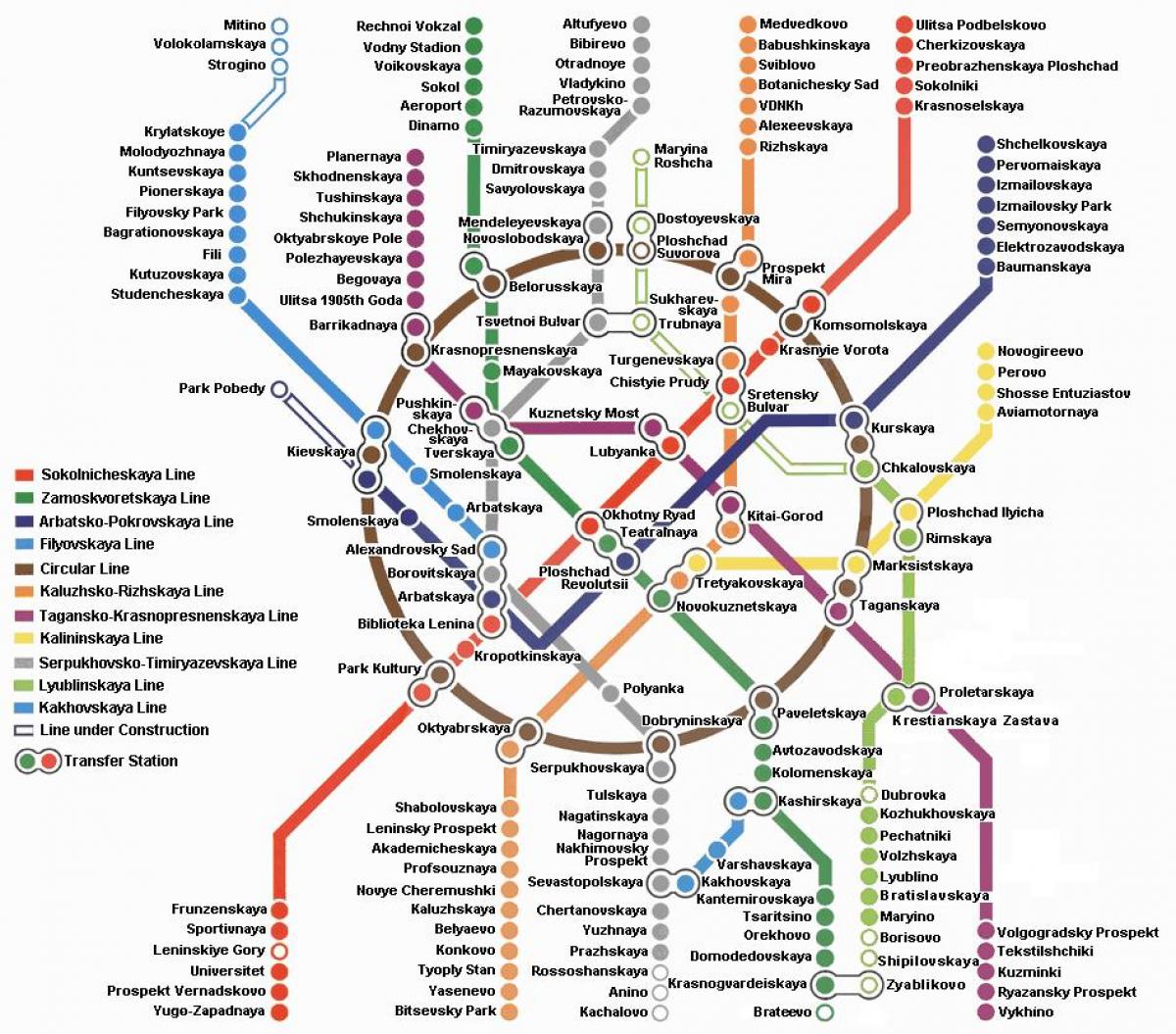 Moscow metro bản đồ trong tiếng anh